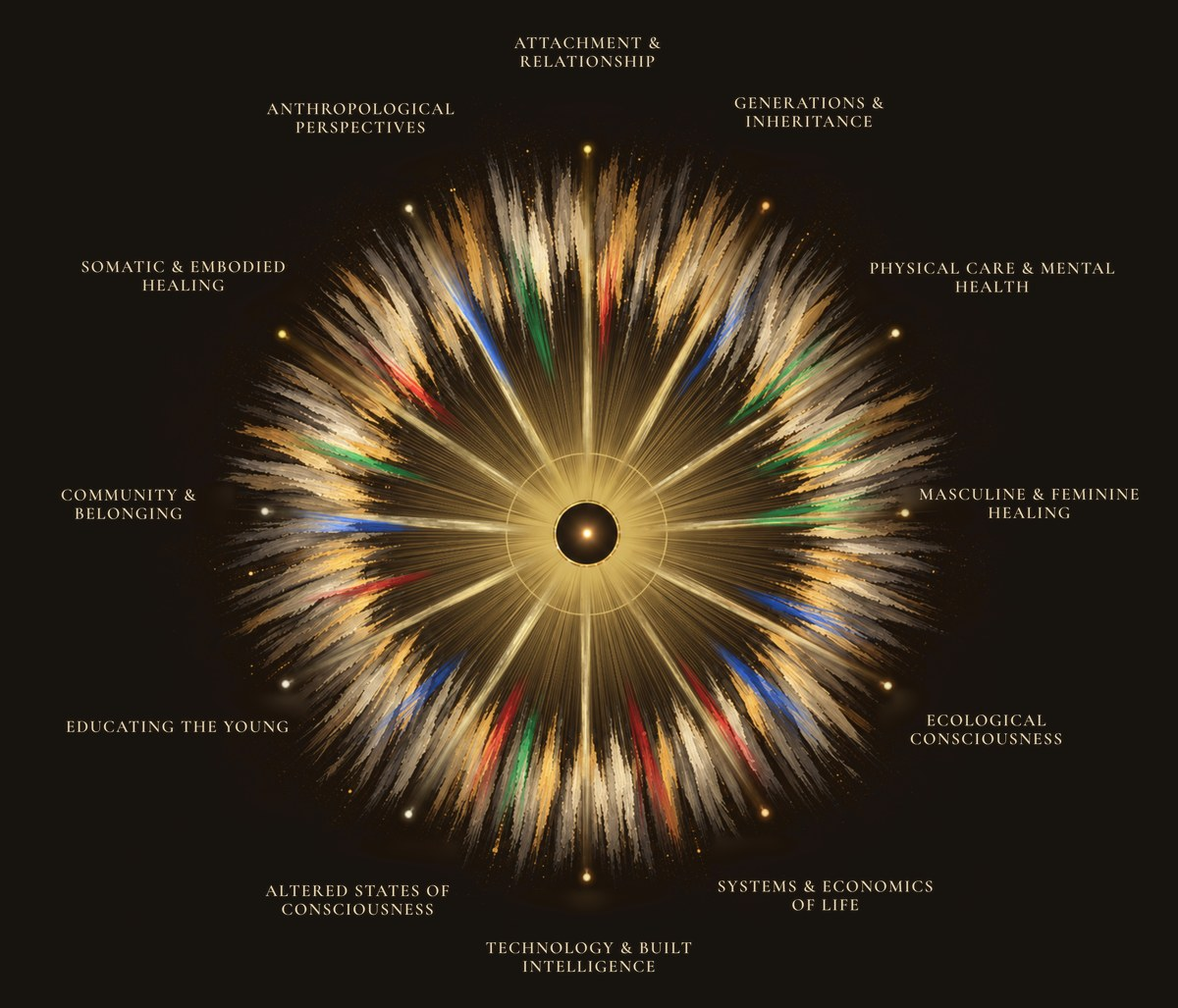 The Living Weave artwork with gold rays and surrounding theme titles.